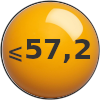 Шары Ø57,2мм и менее